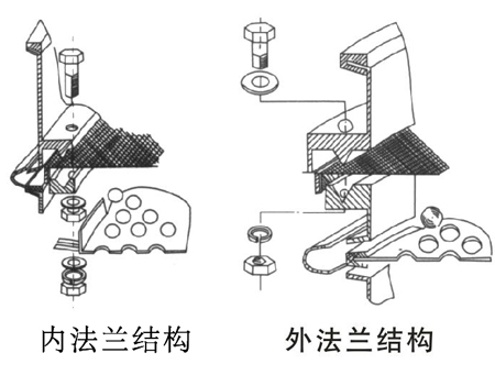 大连振动筛