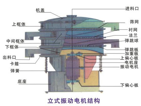 振动筛设备