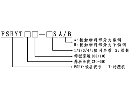 迴转摇动式筛选机