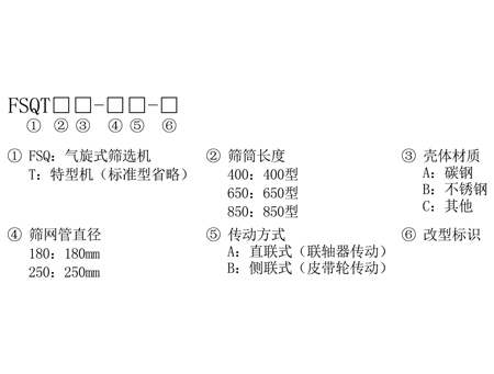 气旋筛选机