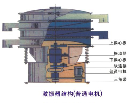 筛分设备厂家