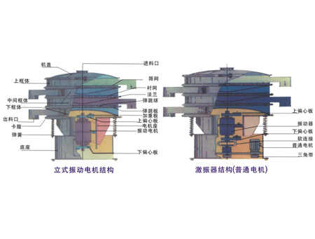 振动筛结构合并图.jpg